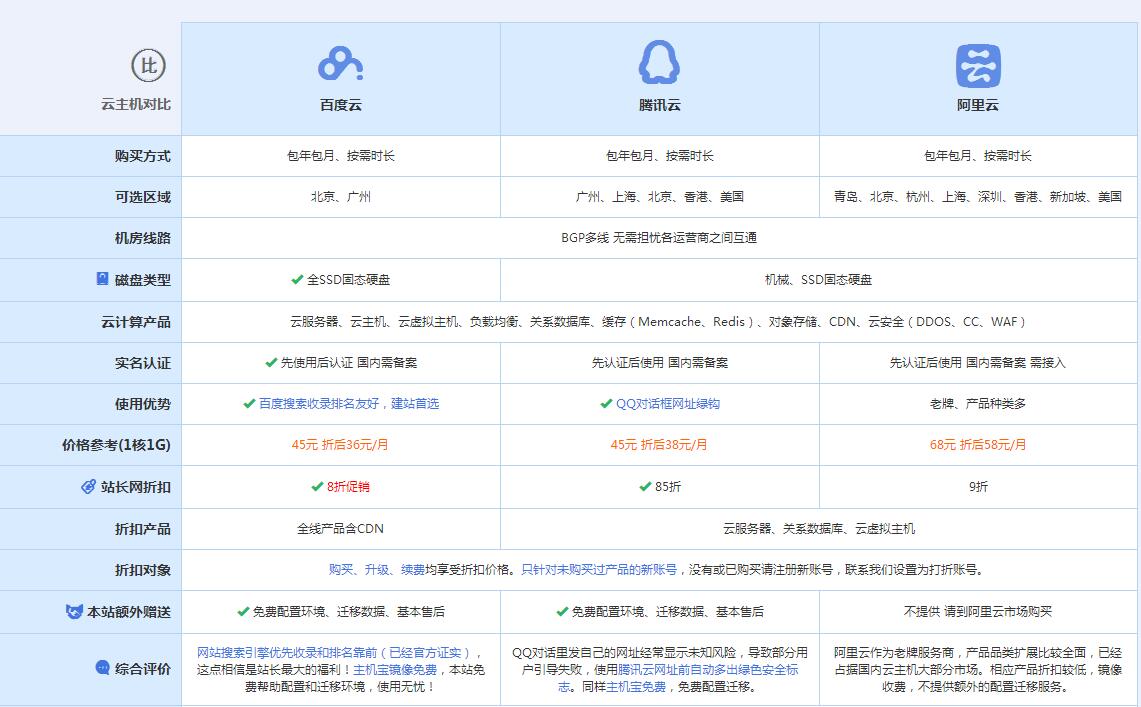 宽甸云主机代理对比.jpg